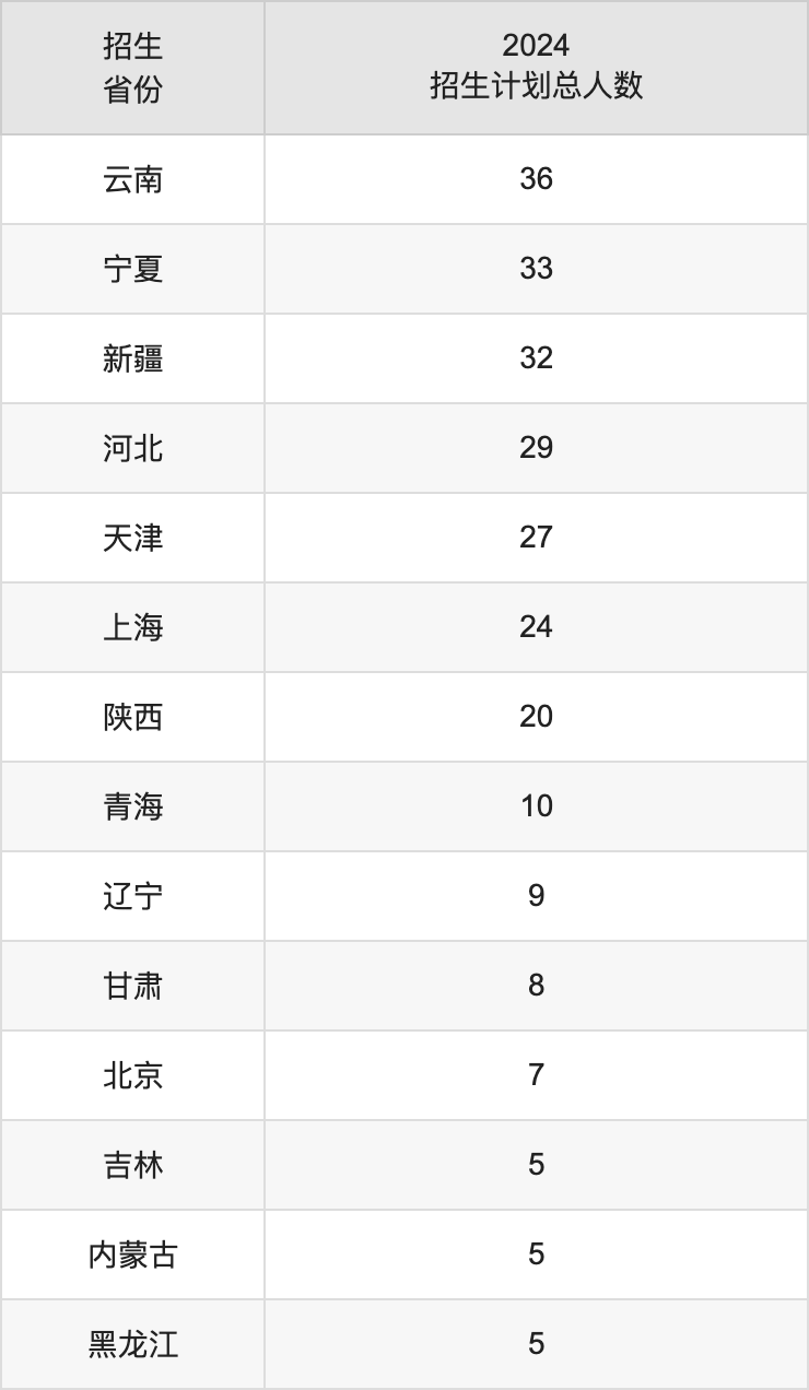 重慶師范大學2025年高考招生簡章及各省招生計劃人數(shù)