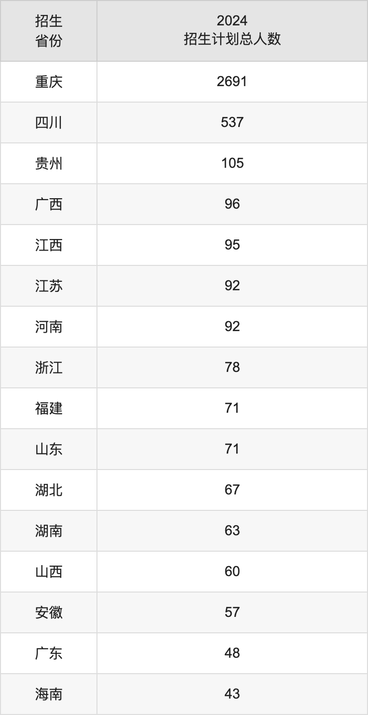 重慶師范大學2025年高考招生簡章及各省招生計劃人數(shù)