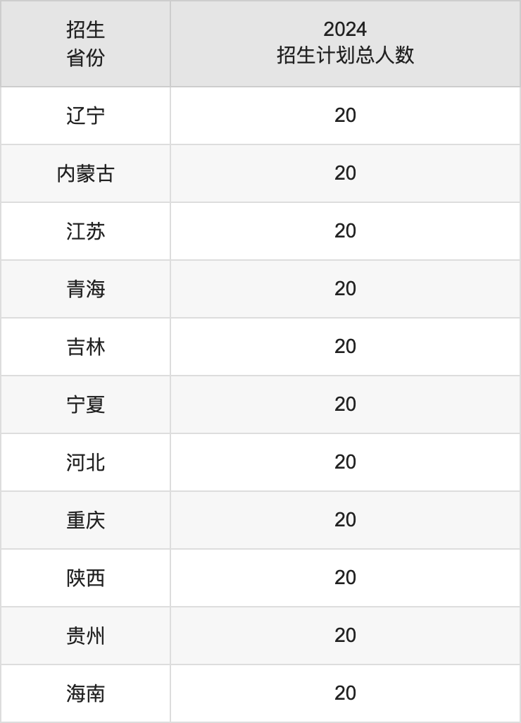 隴東學(xué)院2025年高考招生簡章及各省招生計(jì)劃人數(shù)