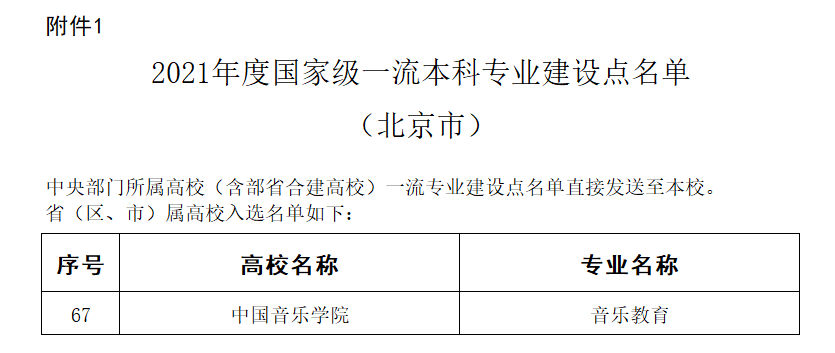 2025中國(guó)音樂(lè)學(xué)院王牌專(zhuān)業(yè)有哪些_中國(guó)音樂(lè)學(xué)院最好的專(zhuān)業(yè)排行榜