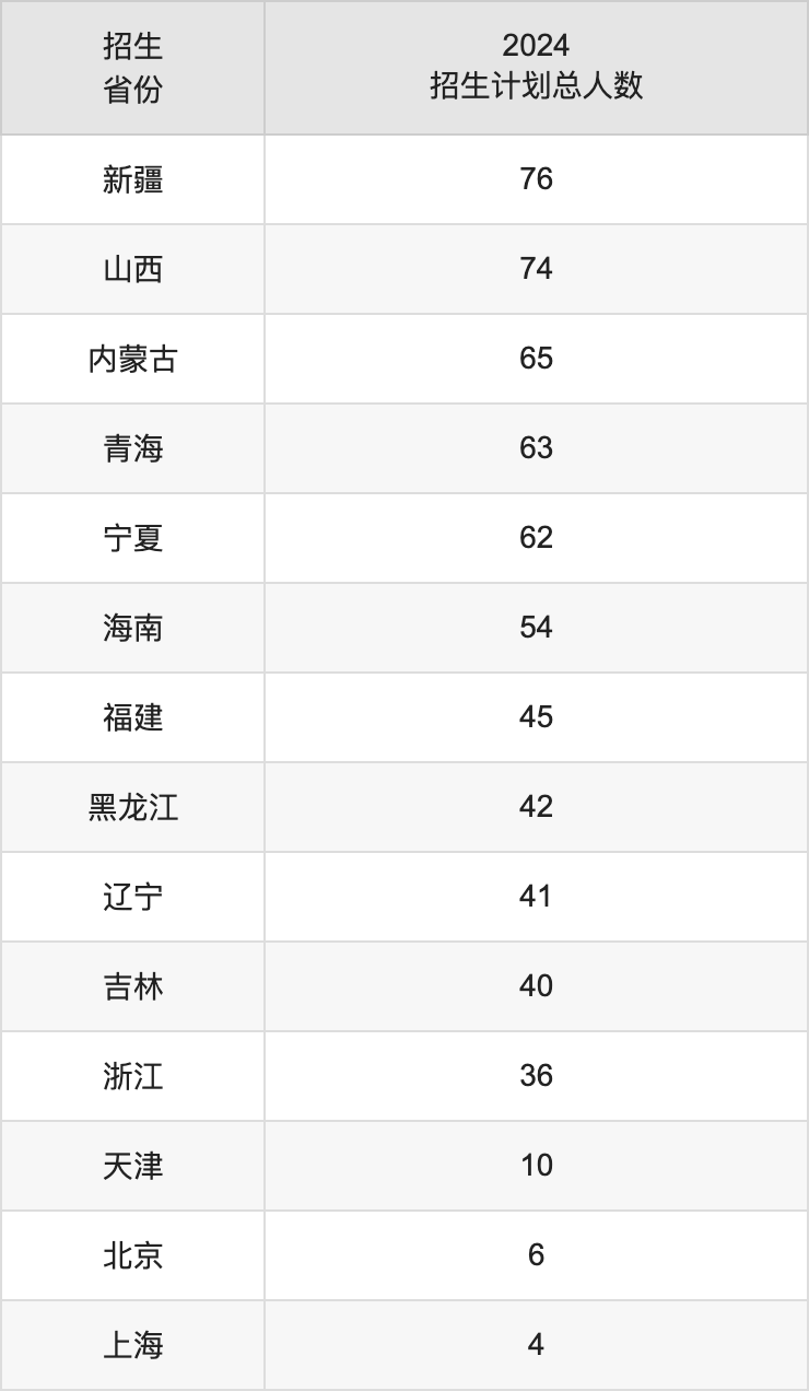 重慶交通大學2025年高考招生簡章及各省招生計劃人數(shù)