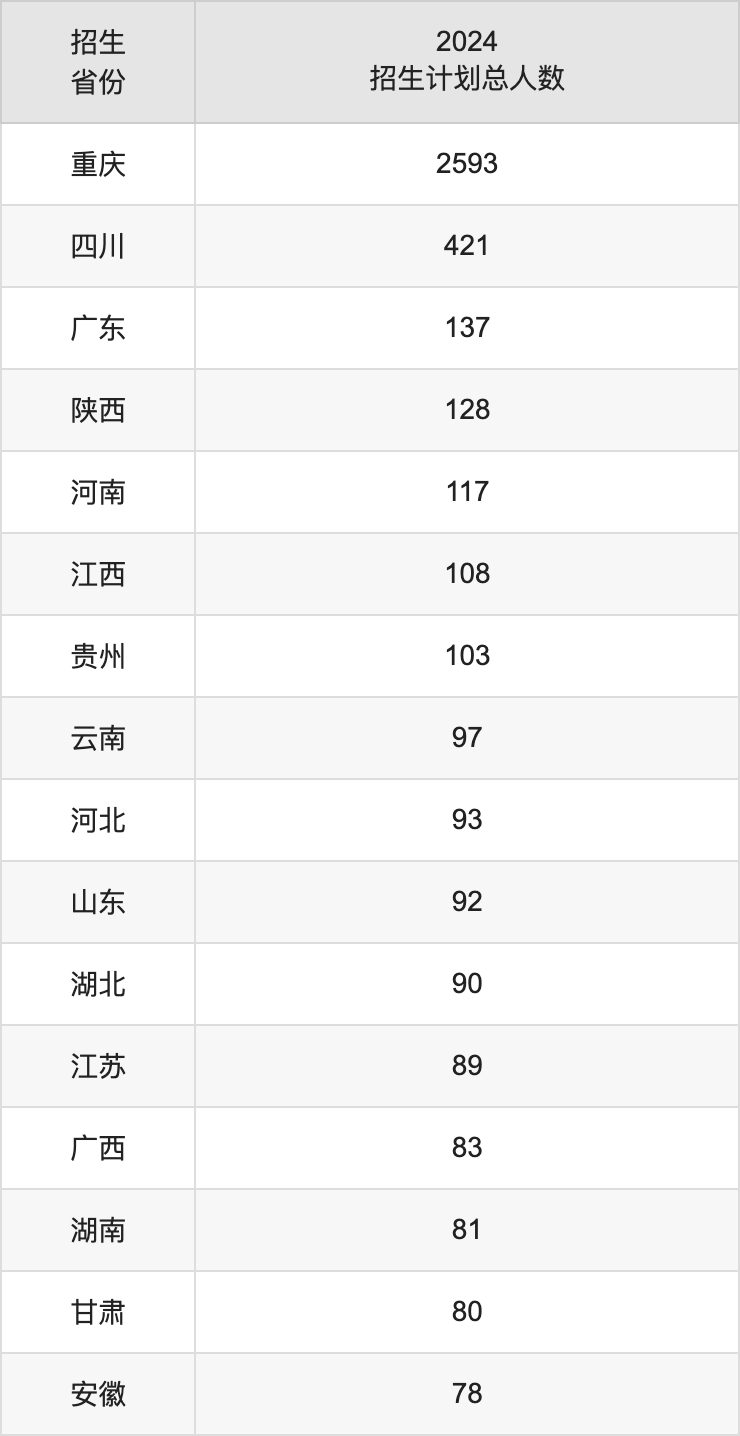 重慶交通大學2025年高考招生簡章及各省招生計劃人數(shù)