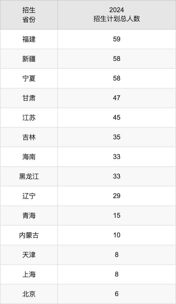 重慶郵電大學(xué)2025年高考招生簡(jiǎn)章及各省招生計(jì)劃人數(shù)