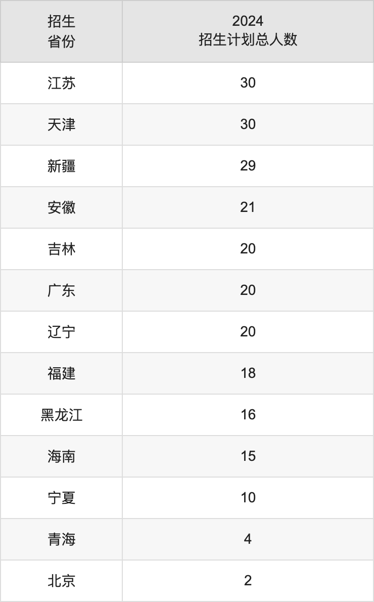 西南林業(yè)大學(xué)2025年高考招生簡章及各省招生計(jì)劃人數(shù)