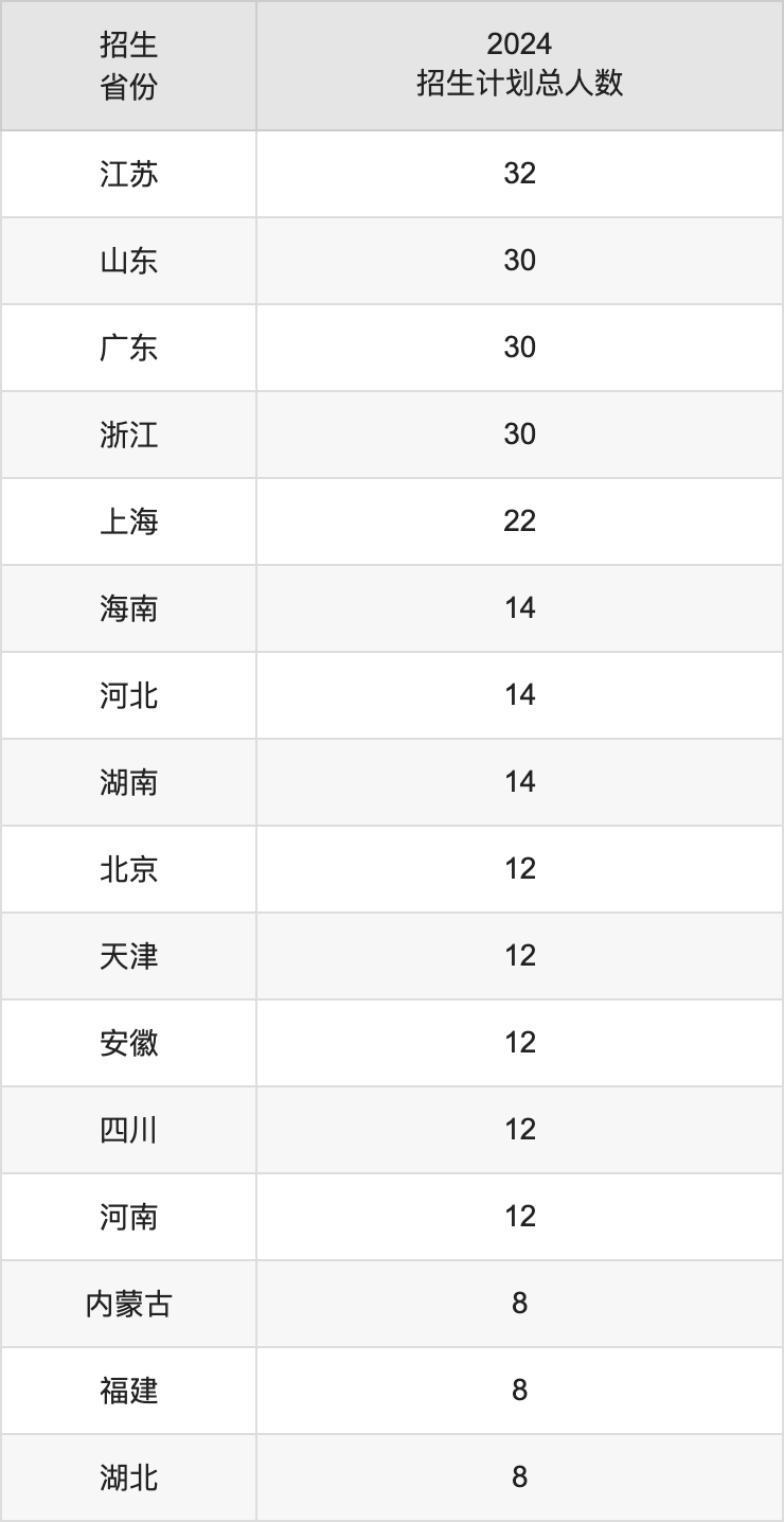 海南比勒費爾德應用科學大學2025年高考招生簡章及各省招生計劃人數(shù)