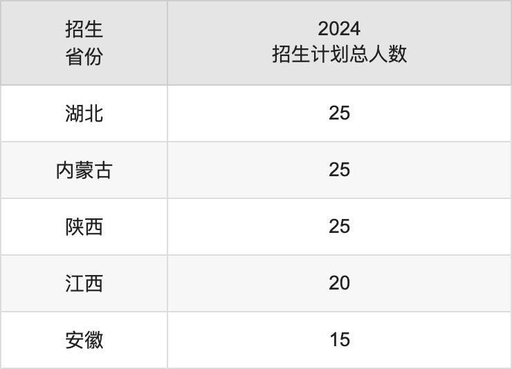 甘肅中醫(yī)藥大學2025年高考招生簡章及各省招生計劃人數