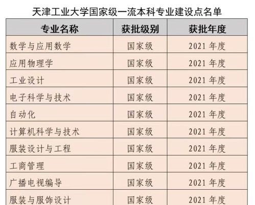 2025天津工業(yè)大學(xué)王牌專業(yè)有哪些_天津工業(yè)大學(xué)最好的專業(yè)排行榜