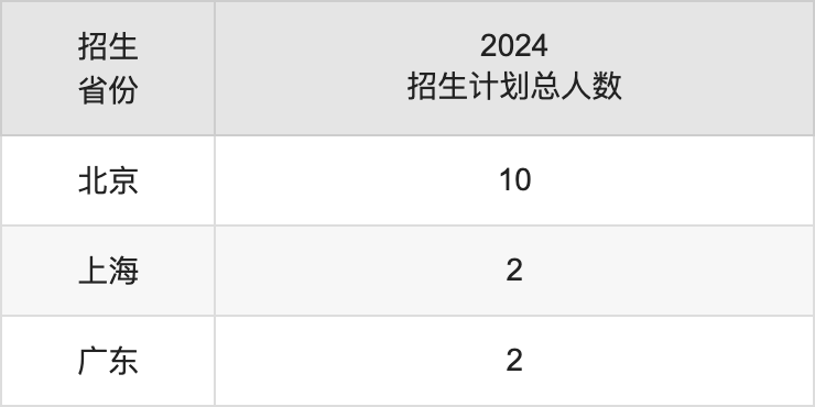 中國音樂學(xué)院各省預(yù)估分?jǐn)?shù)線2025年是多少分_預(yù)計(jì)多少分能上中國音樂學(xué)院？