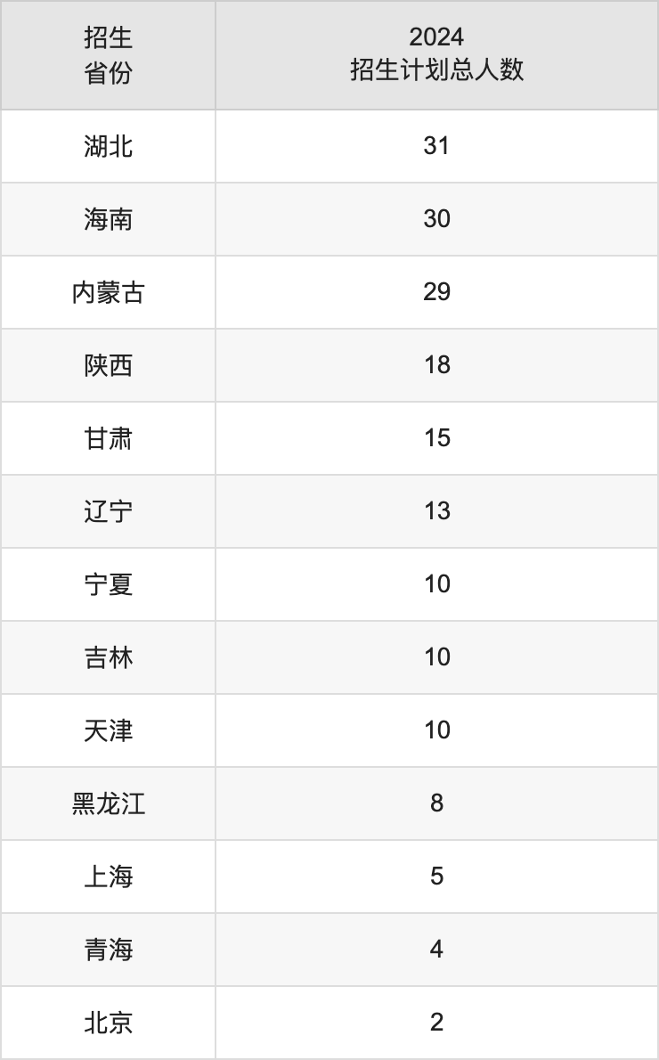 云南農(nóng)業(yè)大學(xué)2025年高考招生簡章及各省招生計劃人數(shù)