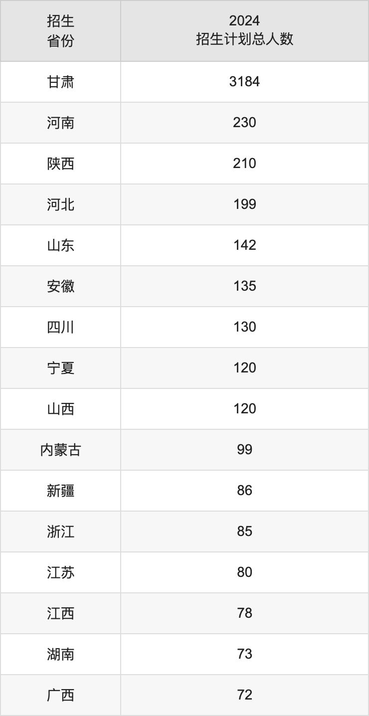 蘭州交通大學(xué)2025年高考招生簡(jiǎn)章及各省招生計(jì)劃人數(shù)