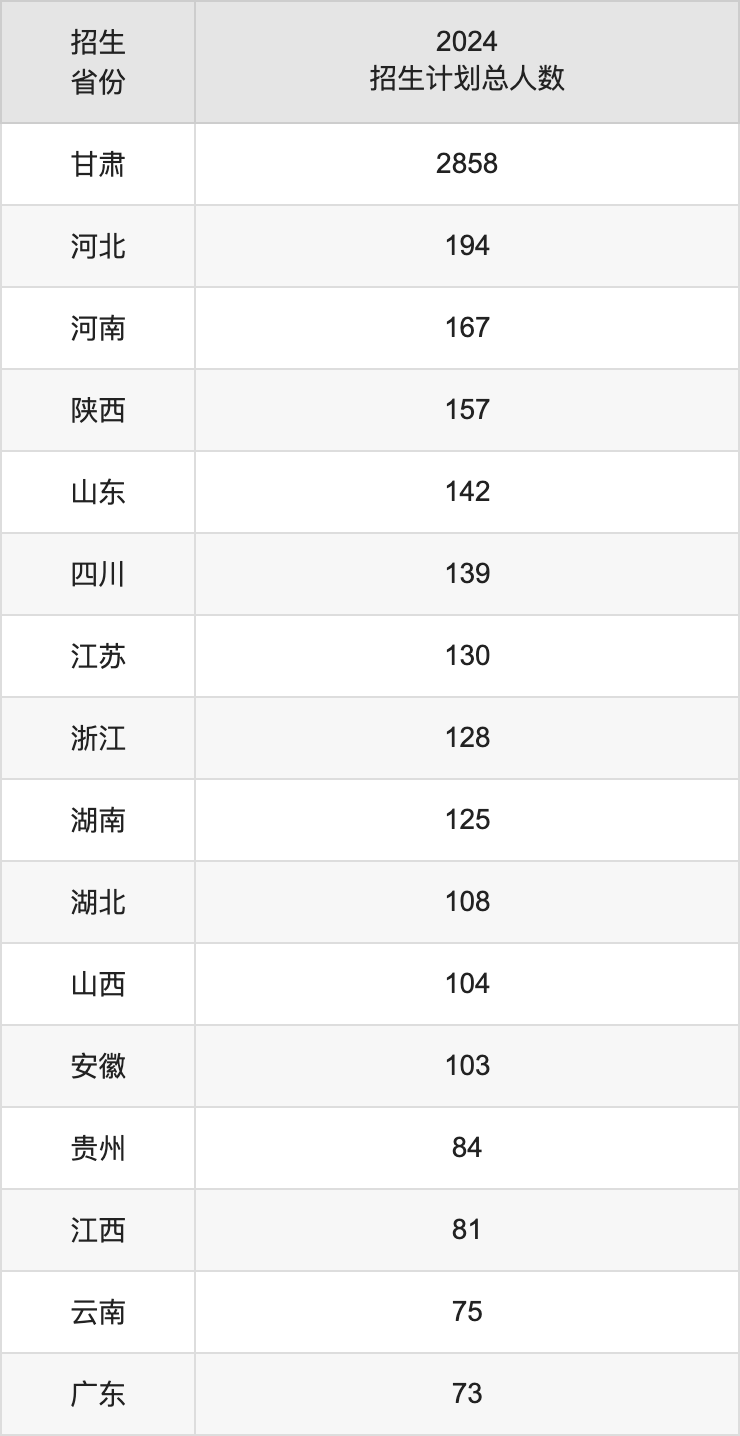 蘭州理工大學(xué)2025年高考招生簡(jiǎn)章及各省招生計(jì)劃人數(shù)