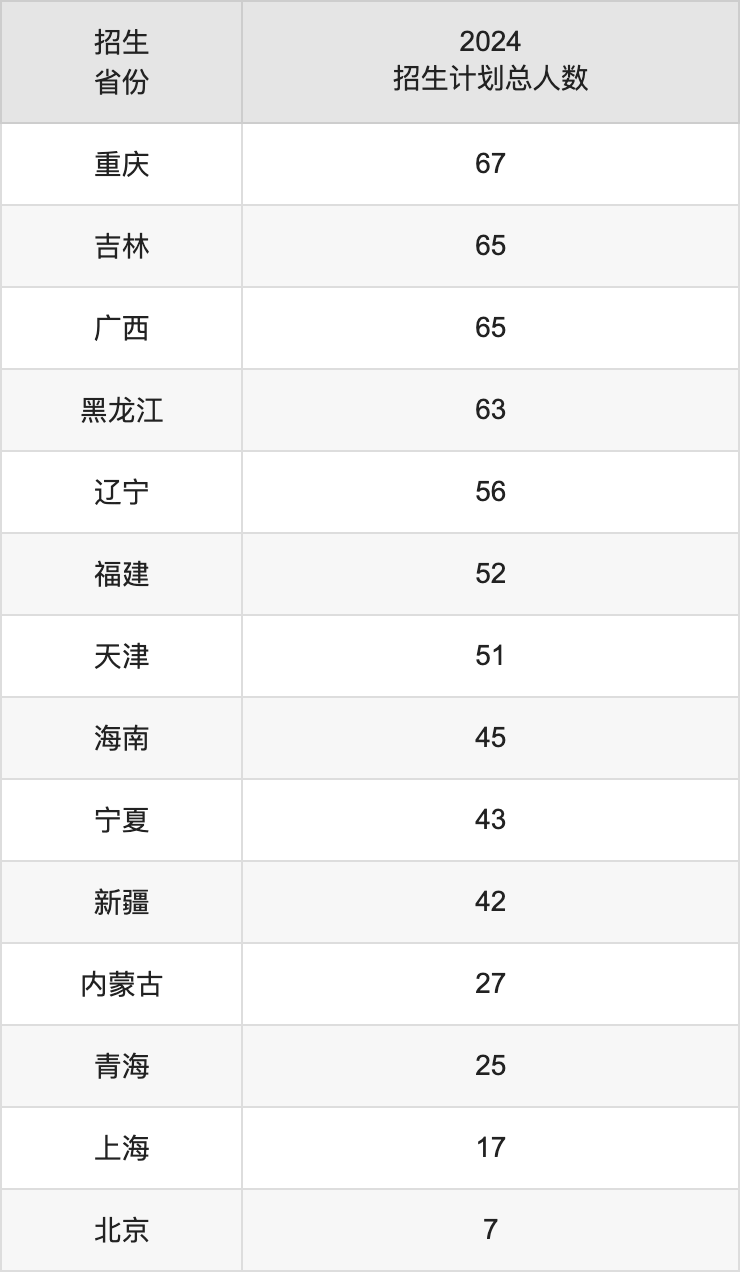 蘭州理工大學(xué)2025年高考招生簡(jiǎn)章及各省招生計(jì)劃人數(shù)