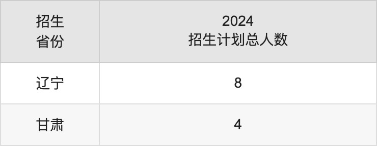 茅臺(tái)學(xué)院2025年高考招生簡(jiǎn)章及各省招生計(jì)劃人數(shù)