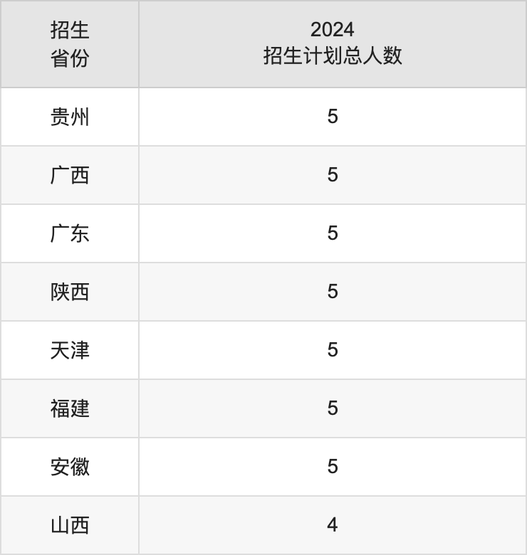 普洱學(xué)院2025年高考招生簡(jiǎn)章及各省招生計(jì)劃人數(shù)
