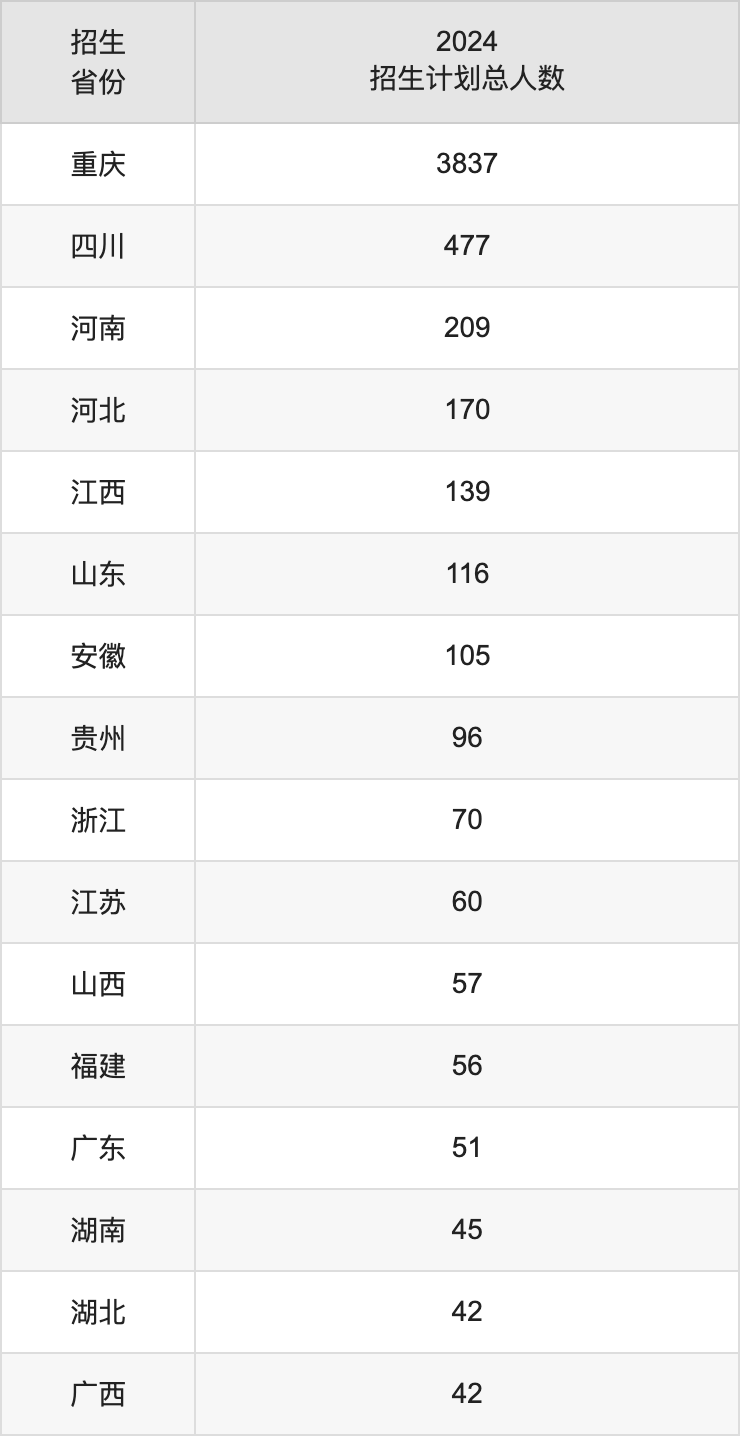 重慶理工大學2025年高考招生簡章及各省招生計劃人數(shù)