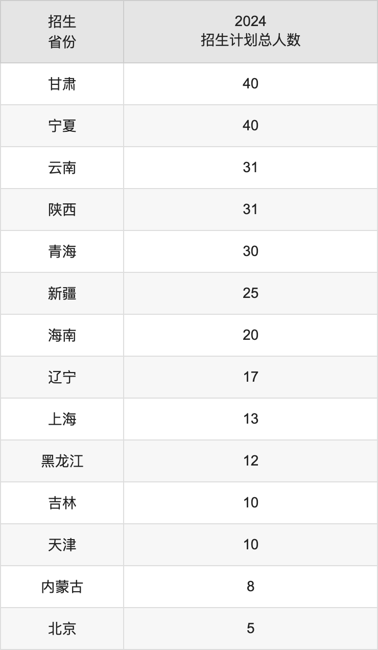 重慶理工大學2025年高考招生簡章及各省招生計劃人數(shù)
