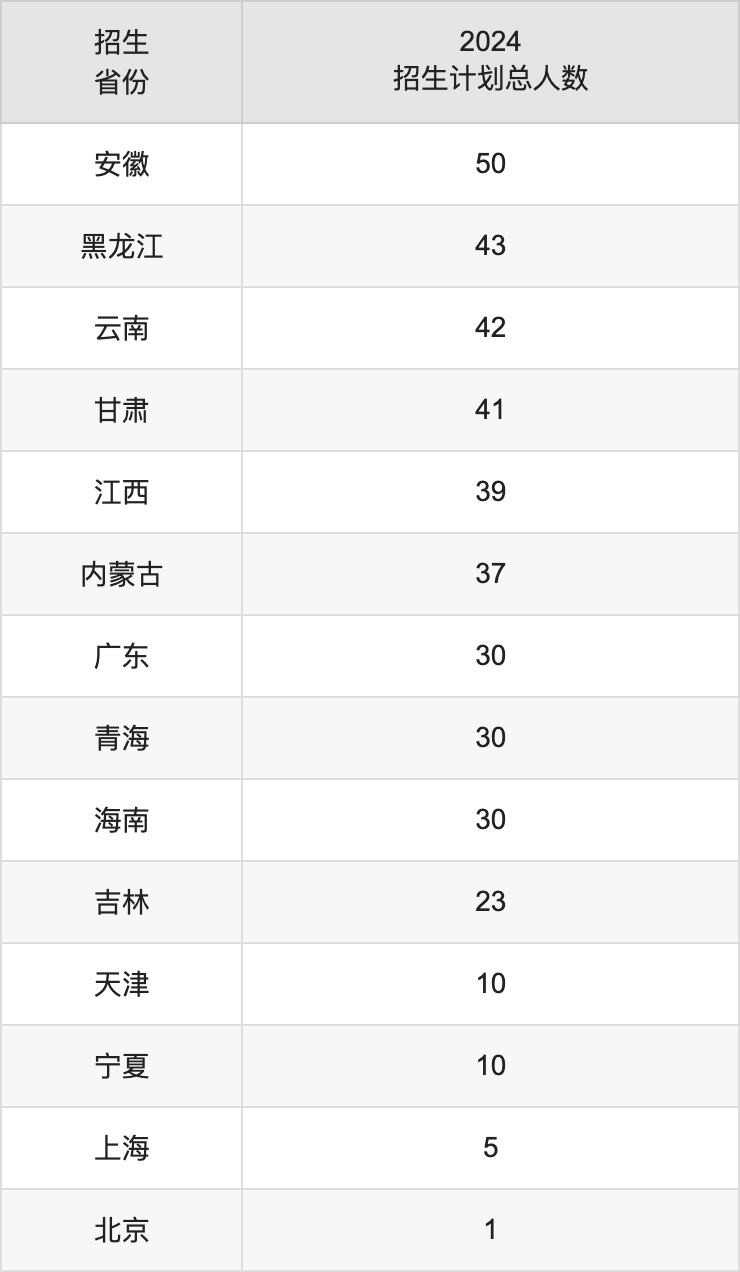 重慶科技大學2025年高考招生簡章及各省招生計劃人數(shù)