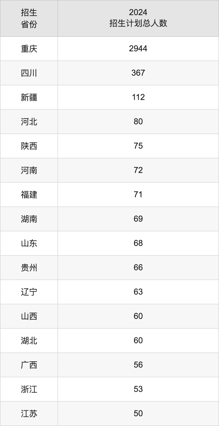 重慶科技大學2025年高考招生簡章及各省招生計劃人數(shù)