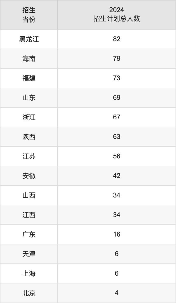 西北民族大學(xué)2025年高考招生簡(jiǎn)章及各省招生計(jì)劃人數(shù)