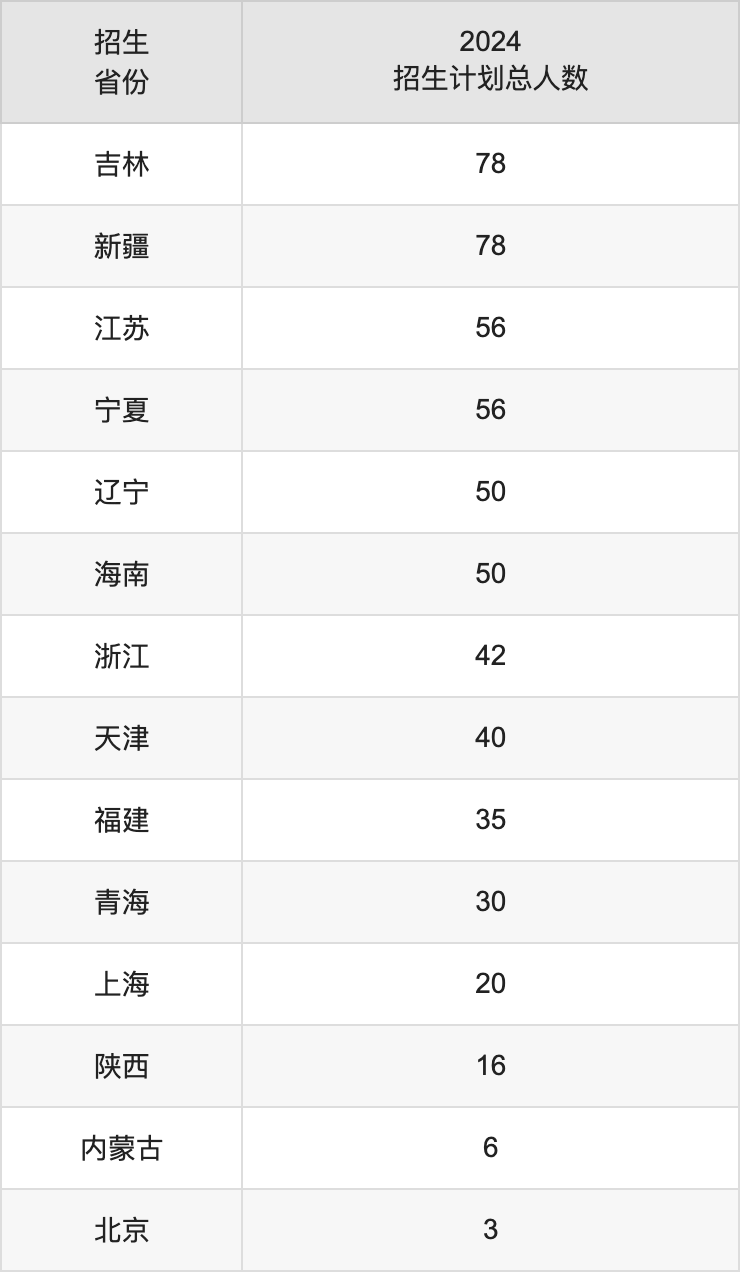 成都理工大學(xué)2025年高考招生簡(jiǎn)章及各省招生計(jì)劃人數(shù)