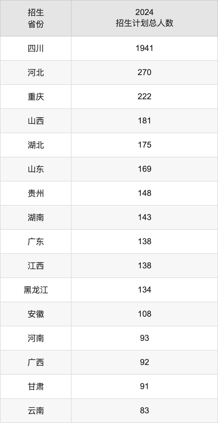 成都理工大學(xué)2025年高考招生簡(jiǎn)章及各省招生計(jì)劃人數(shù)