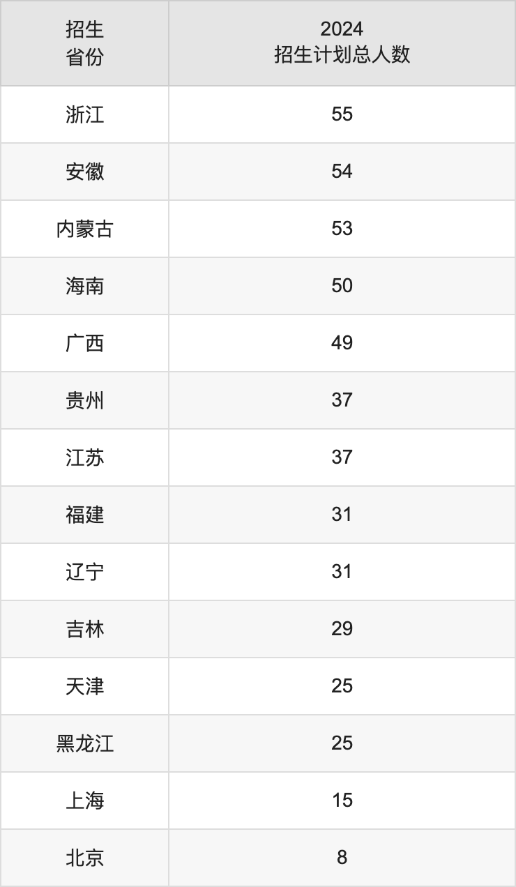 蘭州財(cái)經(jīng)大學(xué)2025年高考招生簡(jiǎn)章及各省招生計(jì)劃人數(shù)