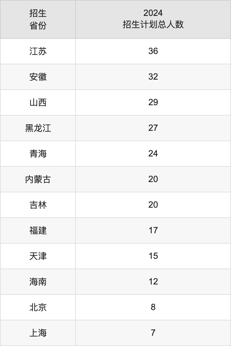 四川外國語大學(xué)2025年高考招生簡章及各省招生計(jì)劃人數(shù)