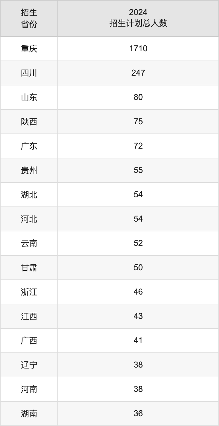 四川外國語大學(xué)2025年高考招生簡章及各省招生計(jì)劃人數(shù)