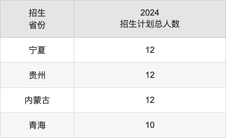 河西學(xué)院2025年高考招生簡章及各省招生計劃人數(shù)