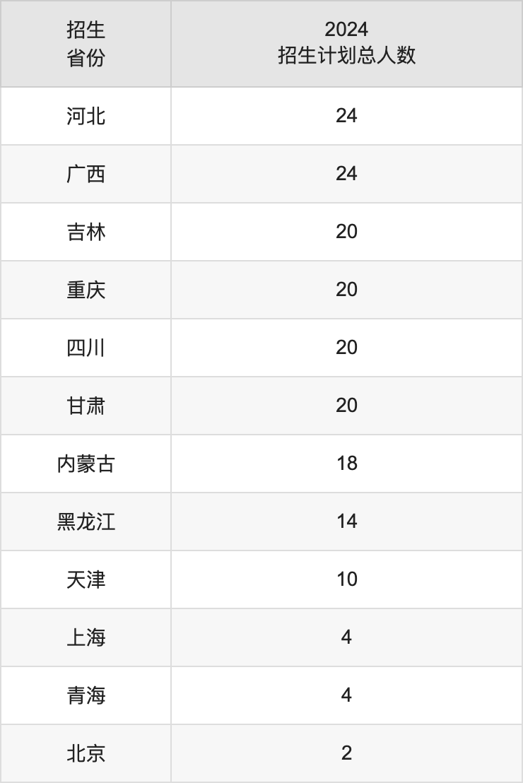 云南師范大學2025年高考招生簡章及各省招生計劃人數(shù)