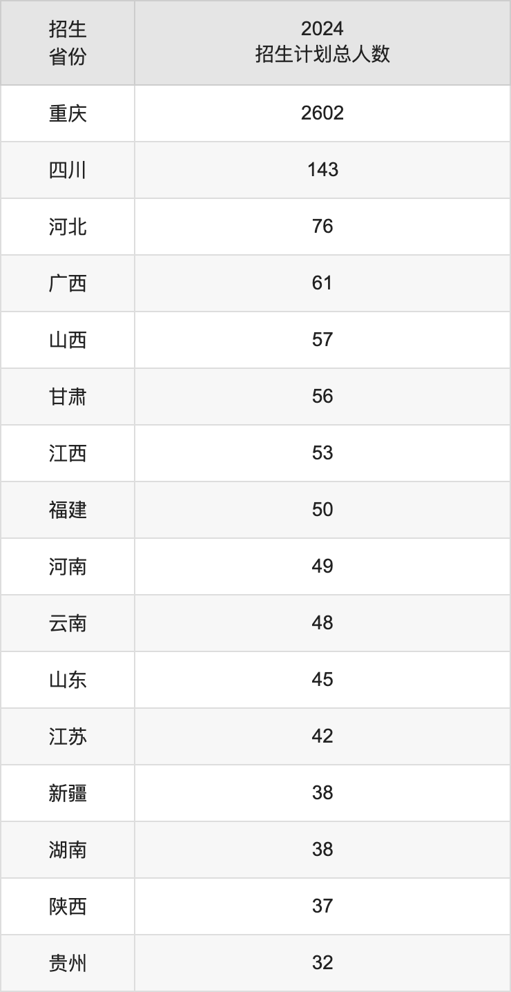 長江師范學(xué)院2025年高考招生簡章及各省招生計(jì)劃人數(shù)