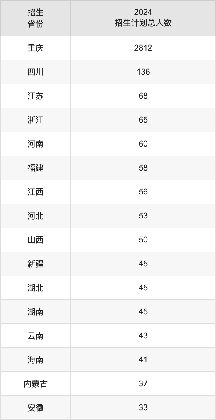 重慶三峽學院2025年高考招生簡章及各省招生計劃人數(shù)