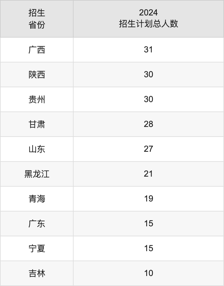 重慶三峽學院2025年高考招生簡章及各省招生計劃人數(shù)