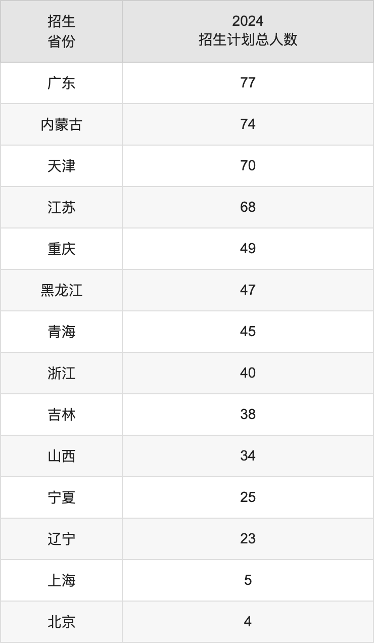 海南師范大學(xué)2025年高考招生簡(jiǎn)章及各省招生計(jì)劃人數(shù)