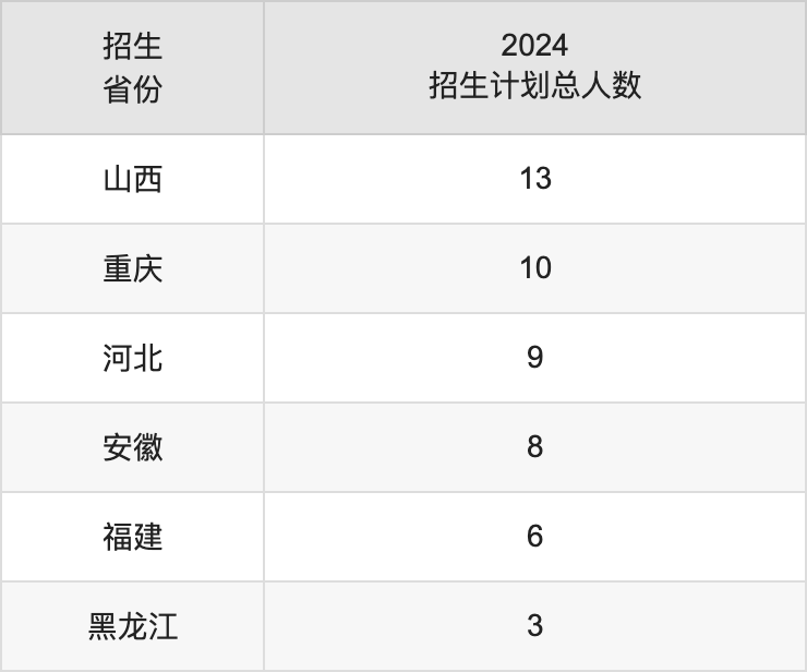 陜西學(xué)前師范學(xué)院2025年高考招生簡章及各省招生計劃人數(shù)