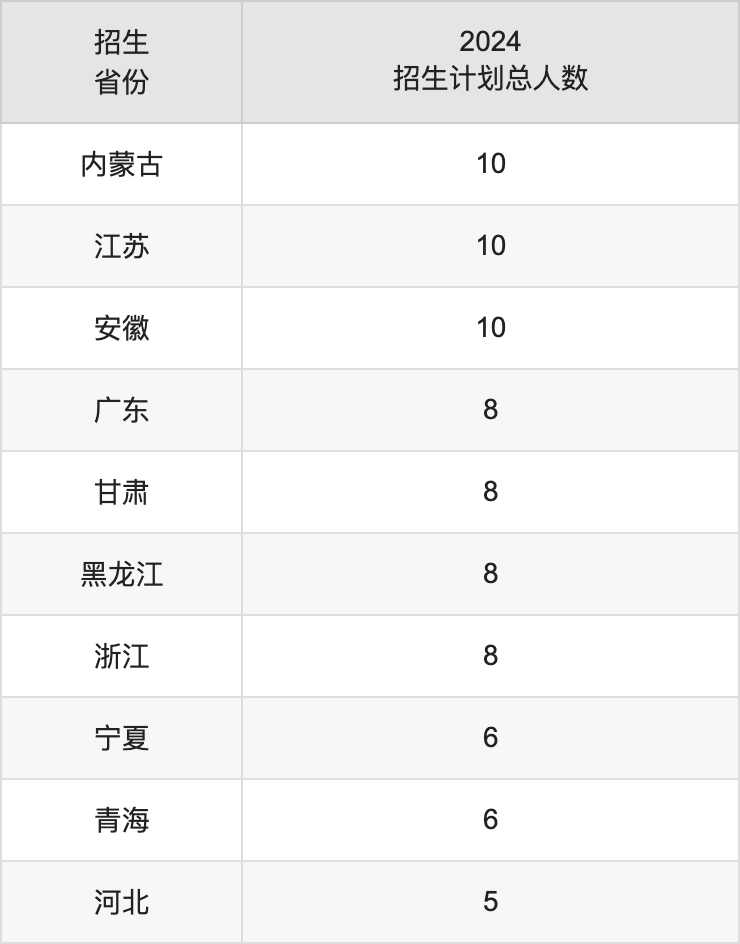 貴州理工學院2025年高考招生簡章及各省招生計劃人數