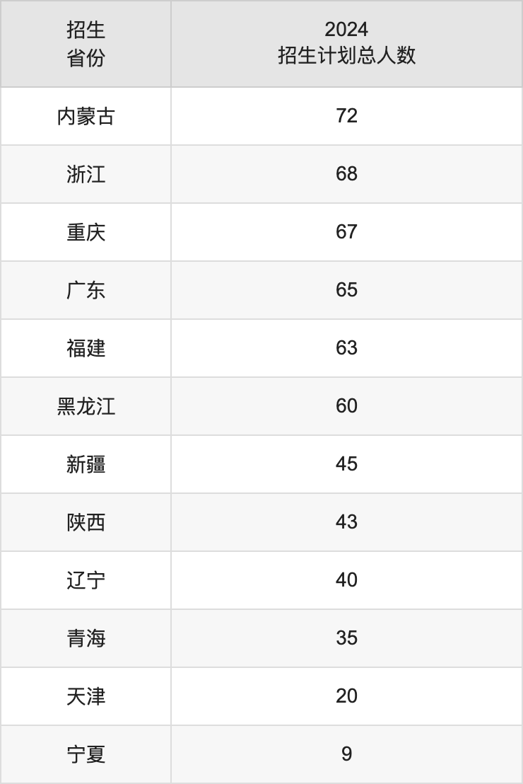 海南熱帶海洋學(xué)院2025年高考招生簡章及各省招生計劃人數(shù)