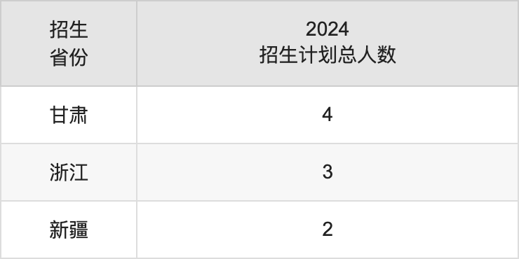 貴州師范學(xué)院2025年高考招生簡章及各省招生計(jì)劃人數(shù)