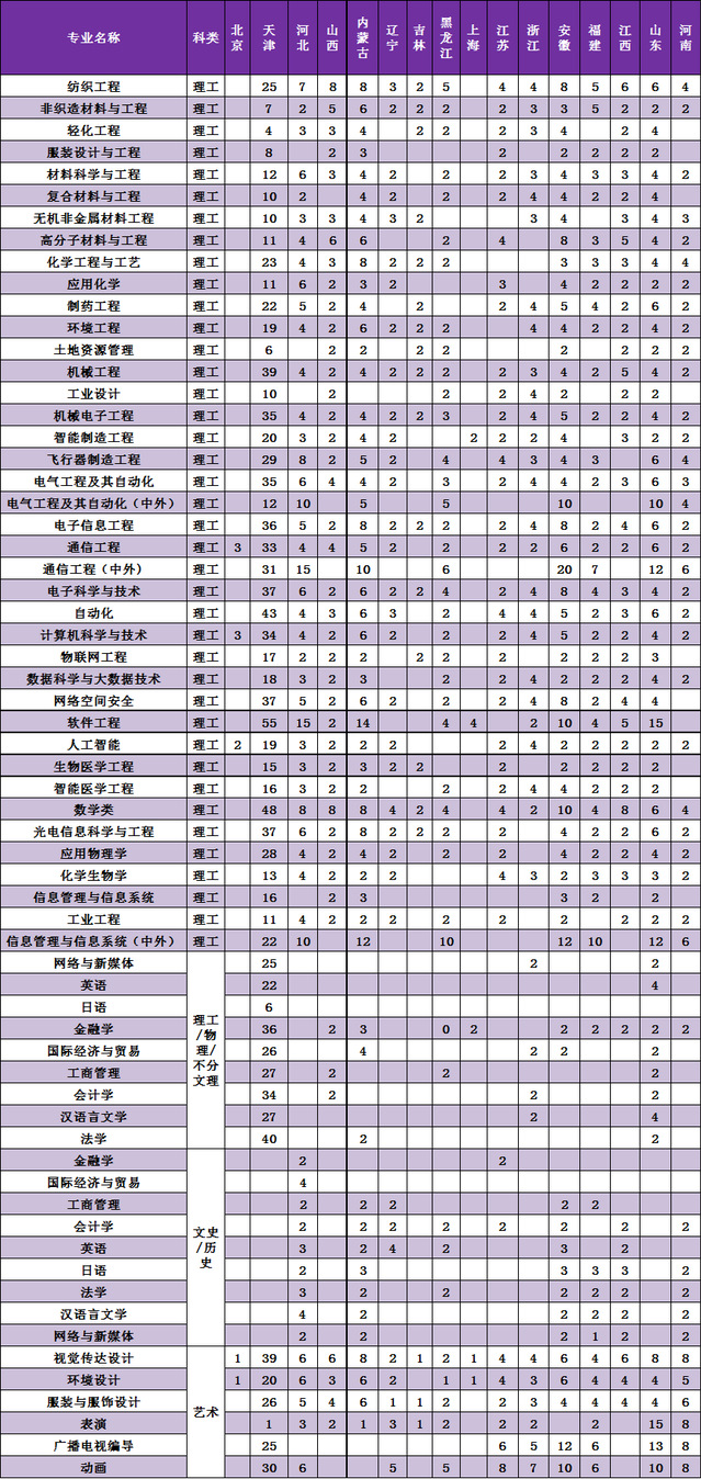 天津工業(yè)大學(xué)各省預(yù)估分?jǐn)?shù)線2025年是多少分_預(yù)計(jì)多少分能上天津工業(yè)大學(xué)？