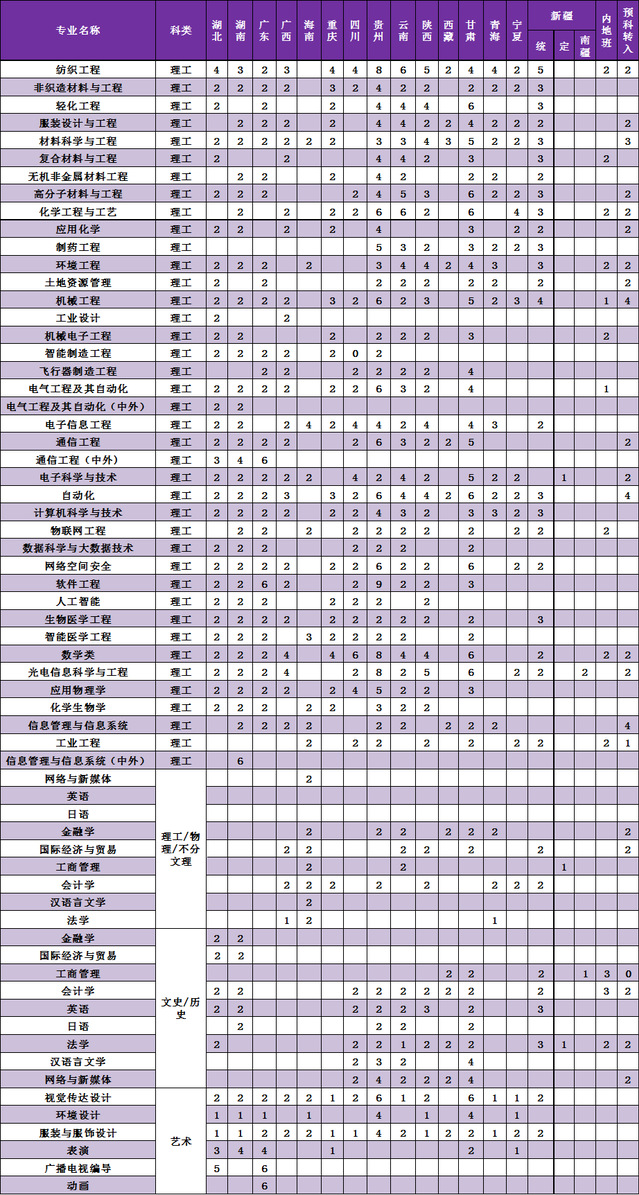 天津工業(yè)大學(xué)各省預(yù)估分?jǐn)?shù)線2025年是多少分_預(yù)計(jì)多少分能上天津工業(yè)大學(xué)？