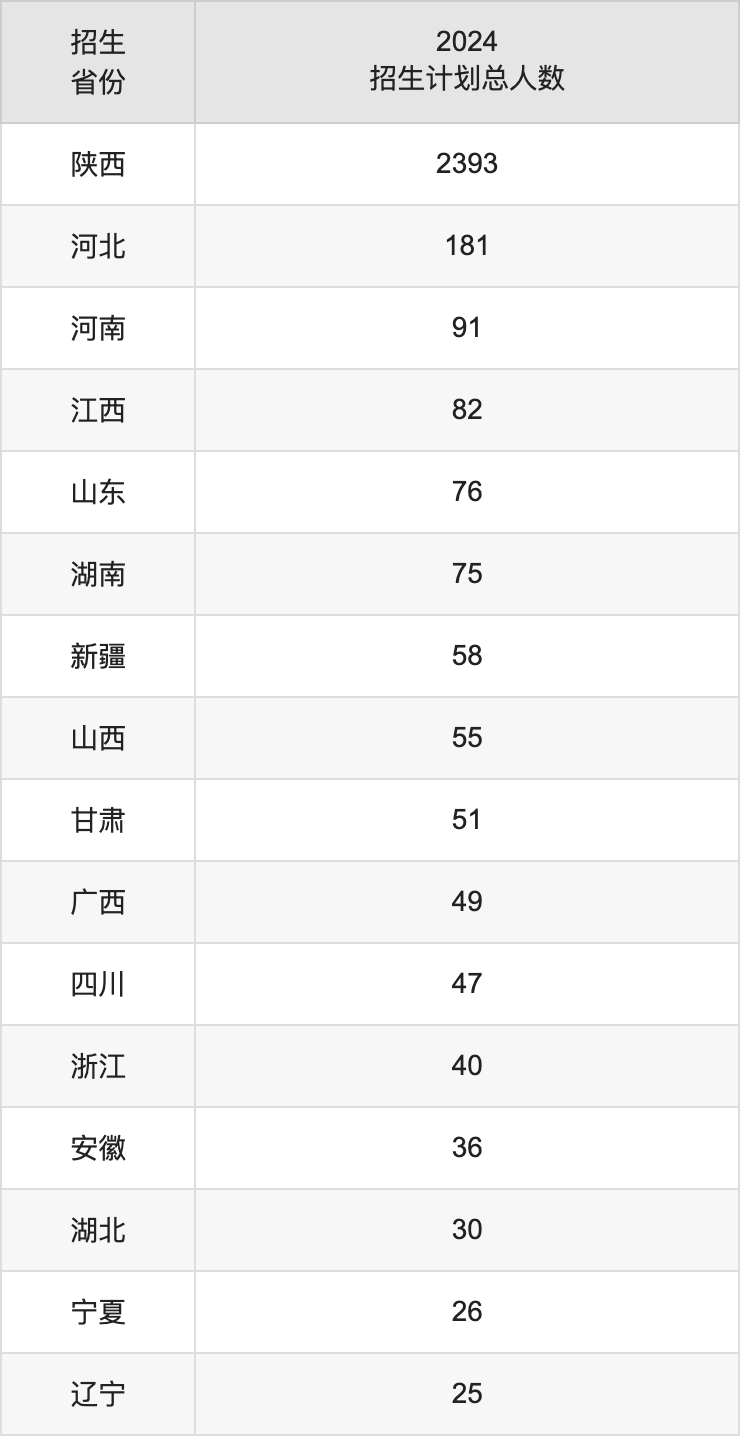西安明德理工學(xué)院2025年高考招生簡章及各省招生計(jì)劃人數(shù)