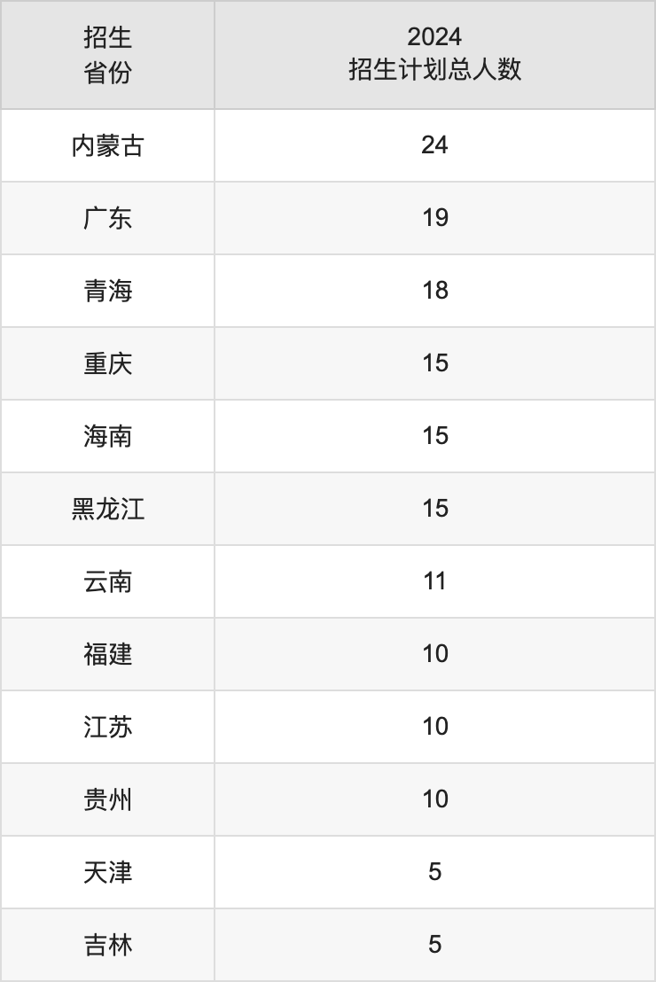 西安明德理工學(xué)院2025年高考招生簡章及各省招生計(jì)劃人數(shù)