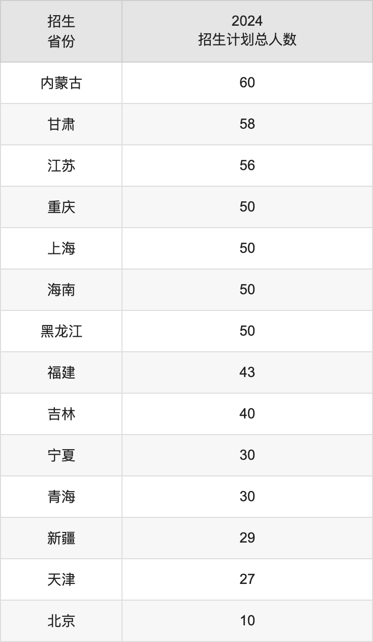 河南大學(xué)2025年高考招生簡章及各省招生計(jì)劃人數(shù)