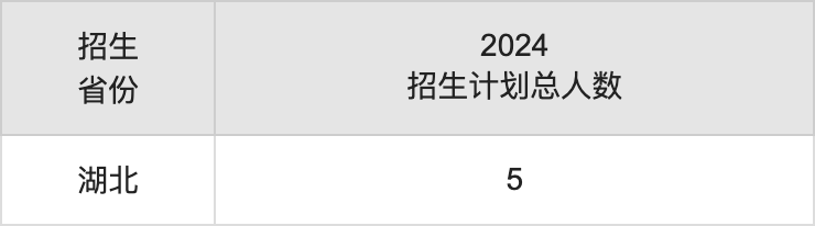貴州黔南經(jīng)濟(jì)學(xué)院2025年高考招生簡(jiǎn)章及各省招生計(jì)劃人數(shù)