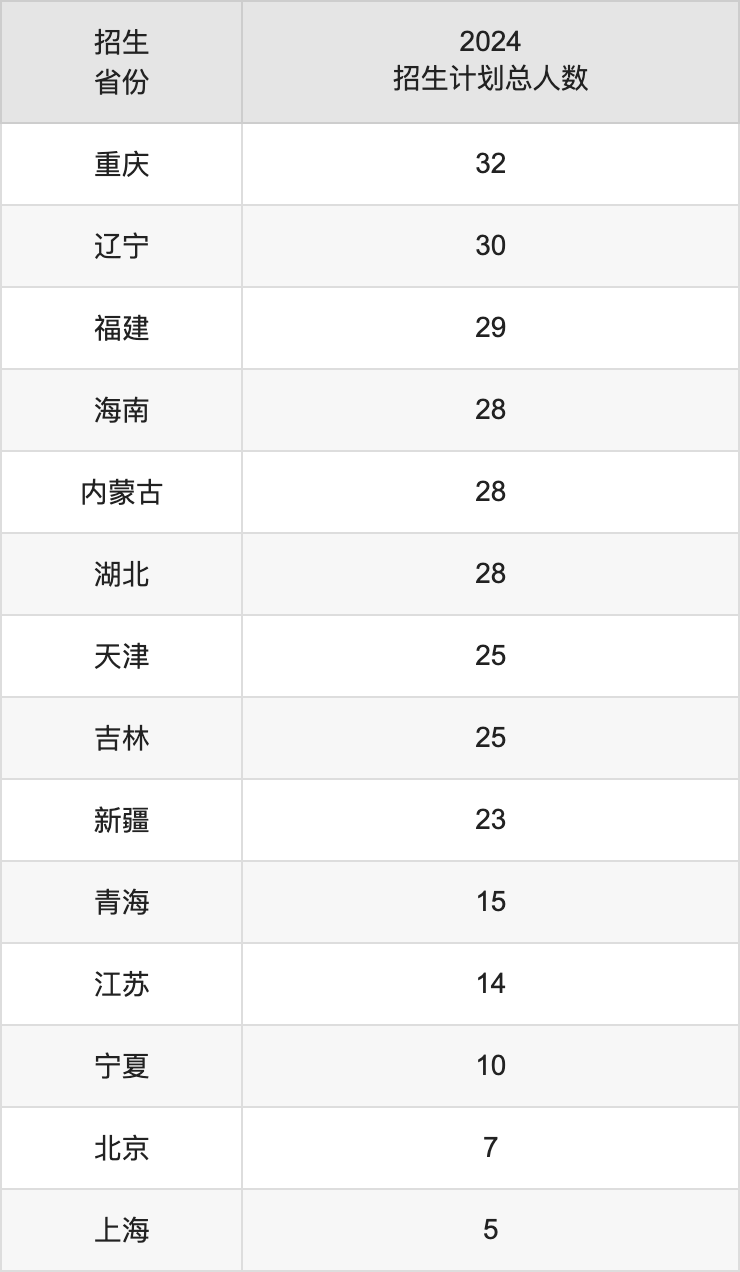 寧波大學(xué)2025年高考招生簡(jiǎn)章及各省招生計(jì)劃人數(shù)