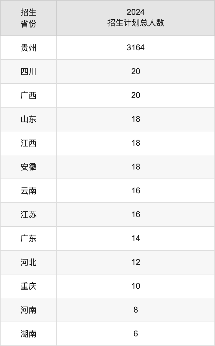 貴州商學(xué)院2025年高考招生簡章及各省招生計(jì)劃人數(shù)