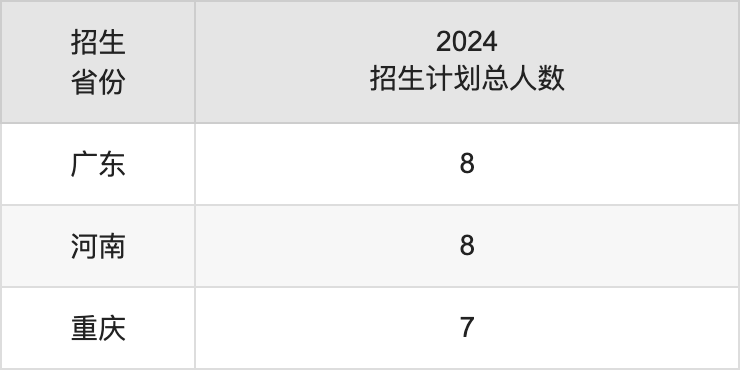 六盤水師范學(xué)院2025年高考招生簡(jiǎn)章及各省招生計(jì)劃人數(shù)