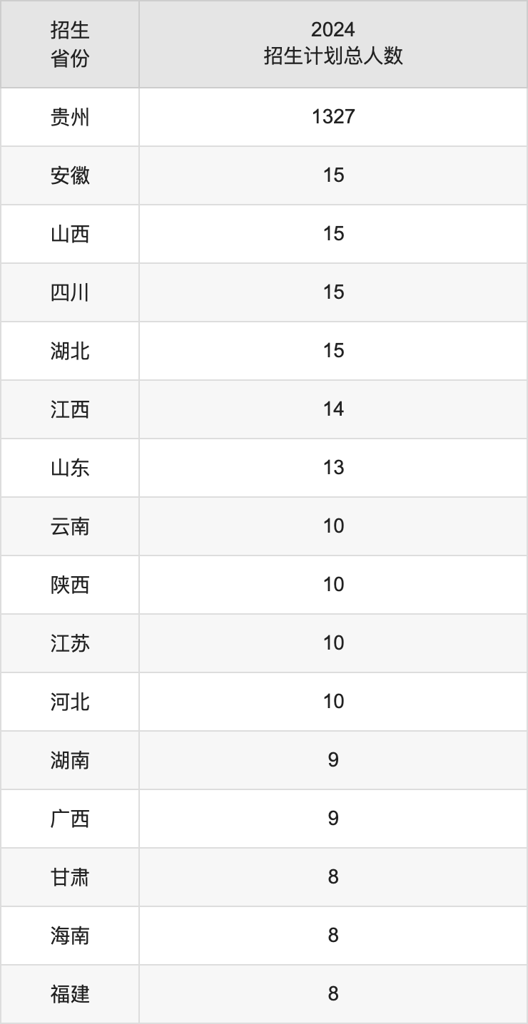 六盤水師范學(xué)院2025年高考招生簡(jiǎn)章及各省招生計(jì)劃人數(shù)