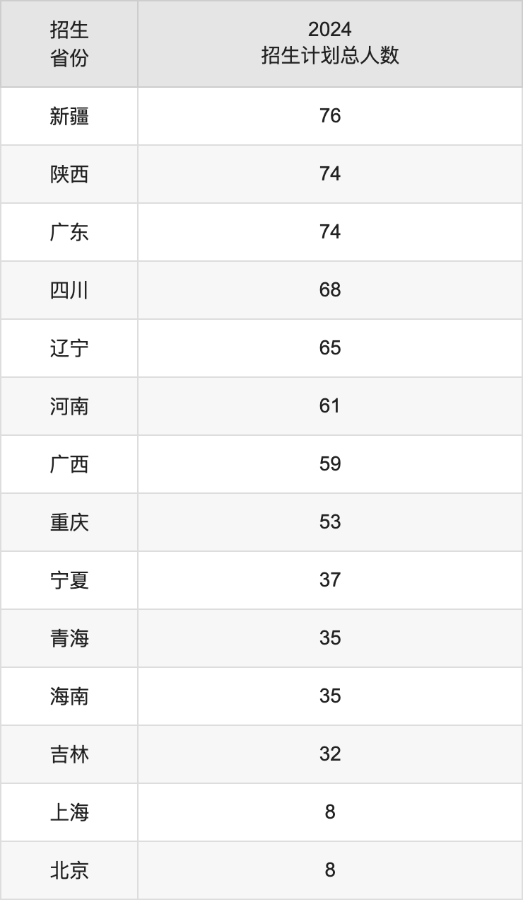 天津工業(yè)大學(xué)2025年高考招生簡章及各省招生計劃人數(shù)