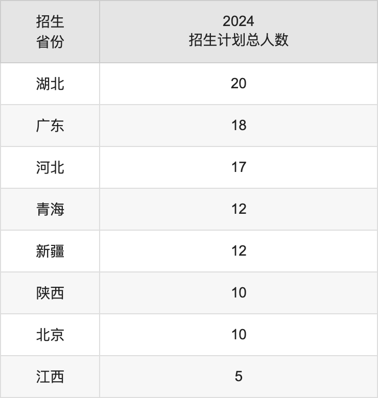 南京中醫(yī)藥大學(xué)2025年高考招生簡(jiǎn)章及各省招生計(jì)劃人數(shù)